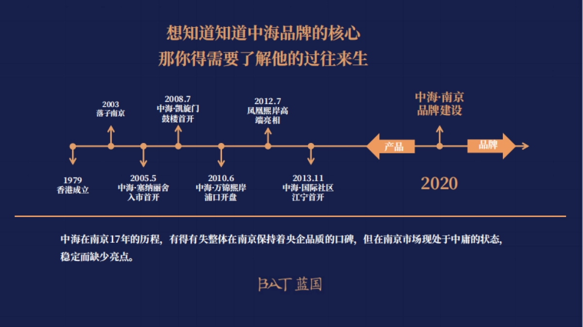 南京中海2020年度品牌方案_第3页