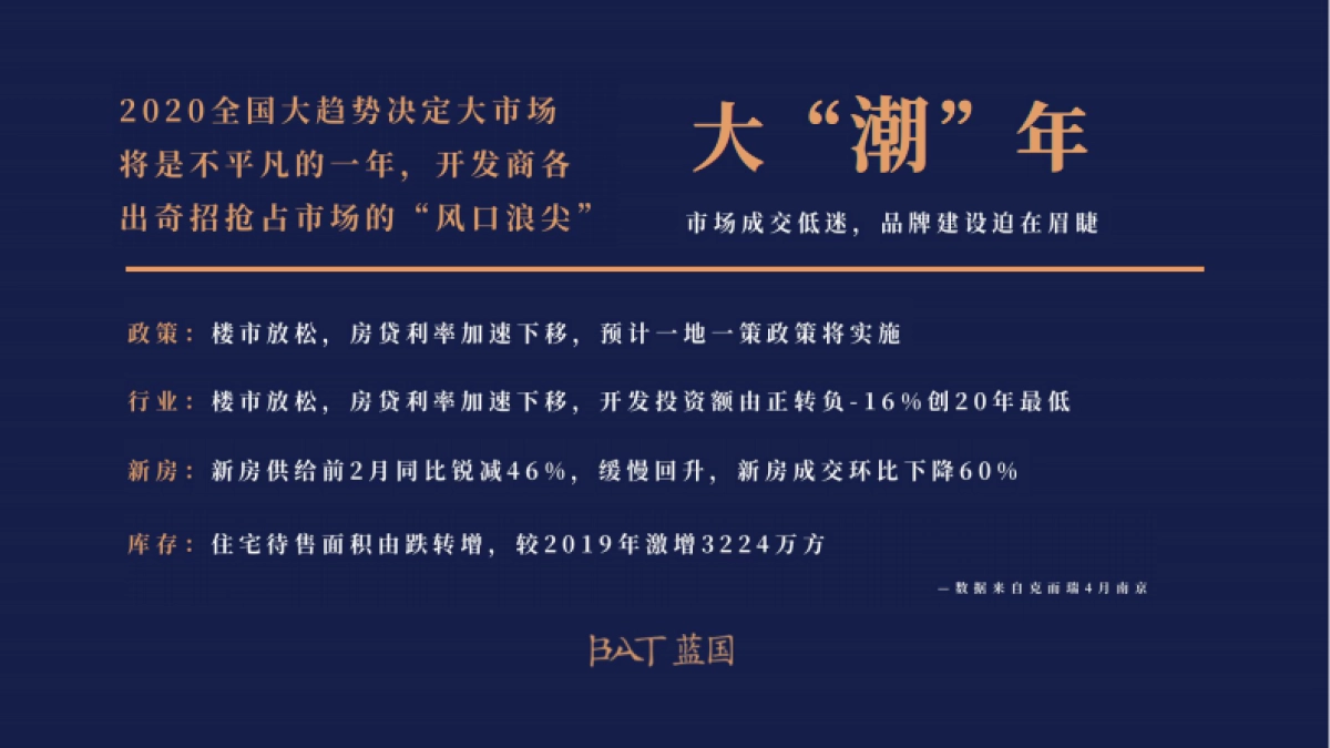 南京中海2020年度品牌方案_第5页