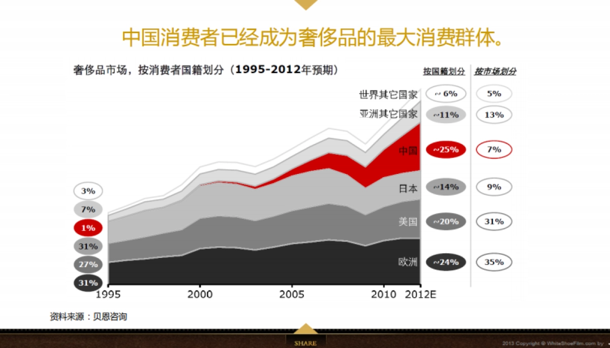 欧赛斯Jahvery品牌数字整合营销方案_第3页
