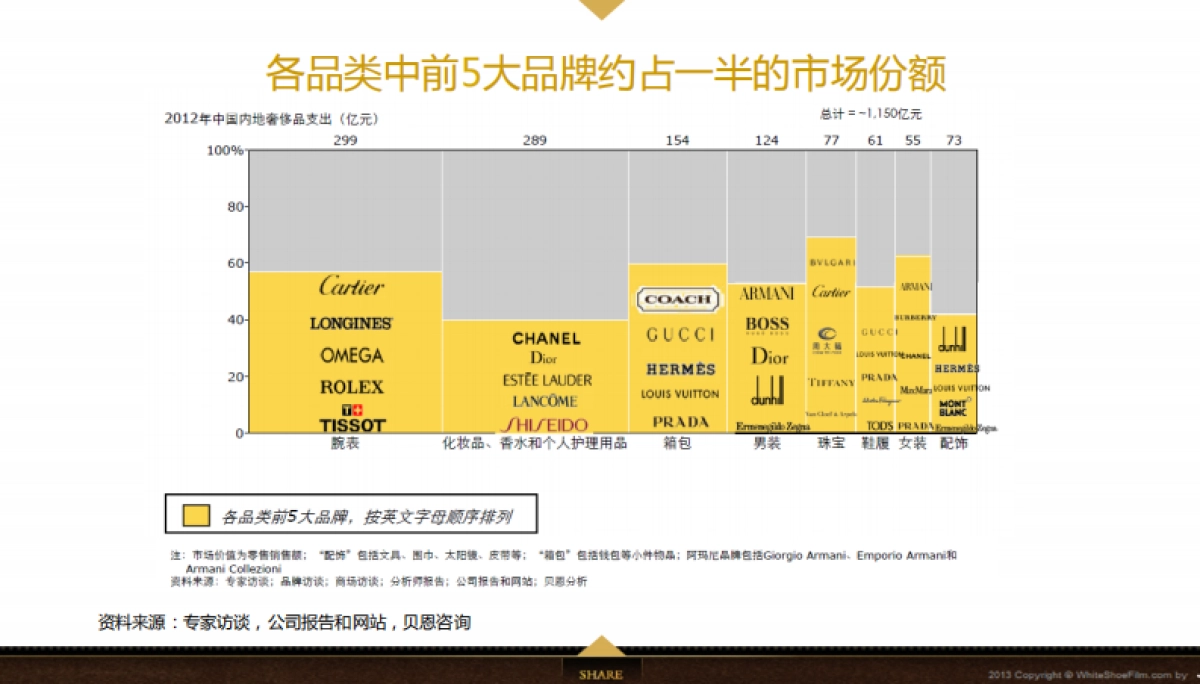 欧赛斯Jahvery品牌数字整合营销方案_第4页