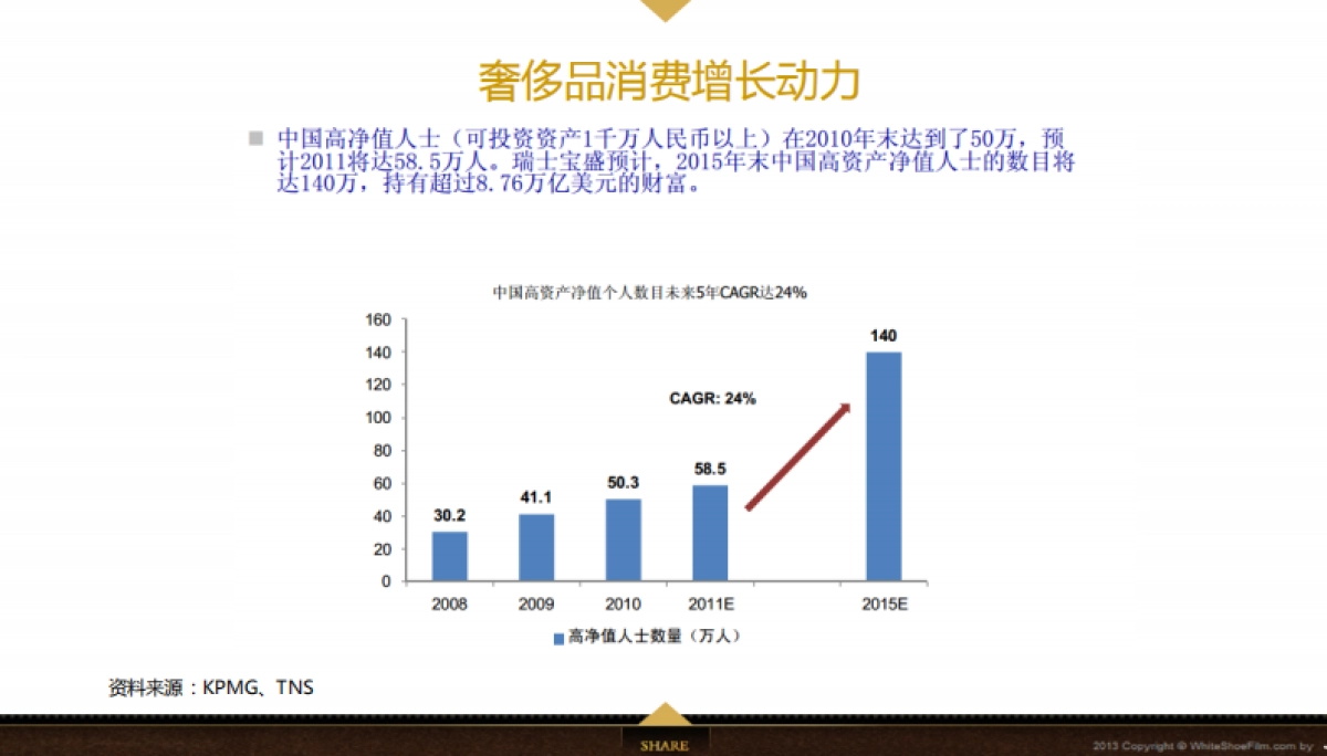 欧赛斯Jahvery品牌数字整合营销方案_第6页