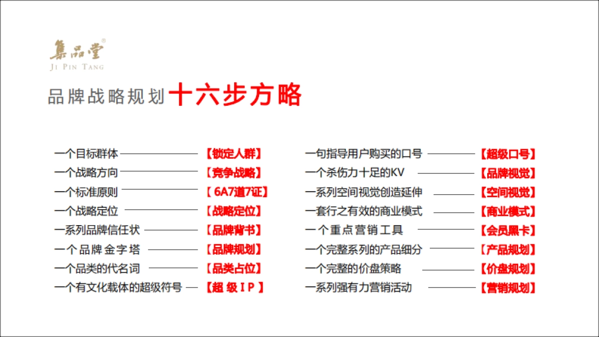 欧赛斯--品牌案例：集品堂品牌战略规划_第3页