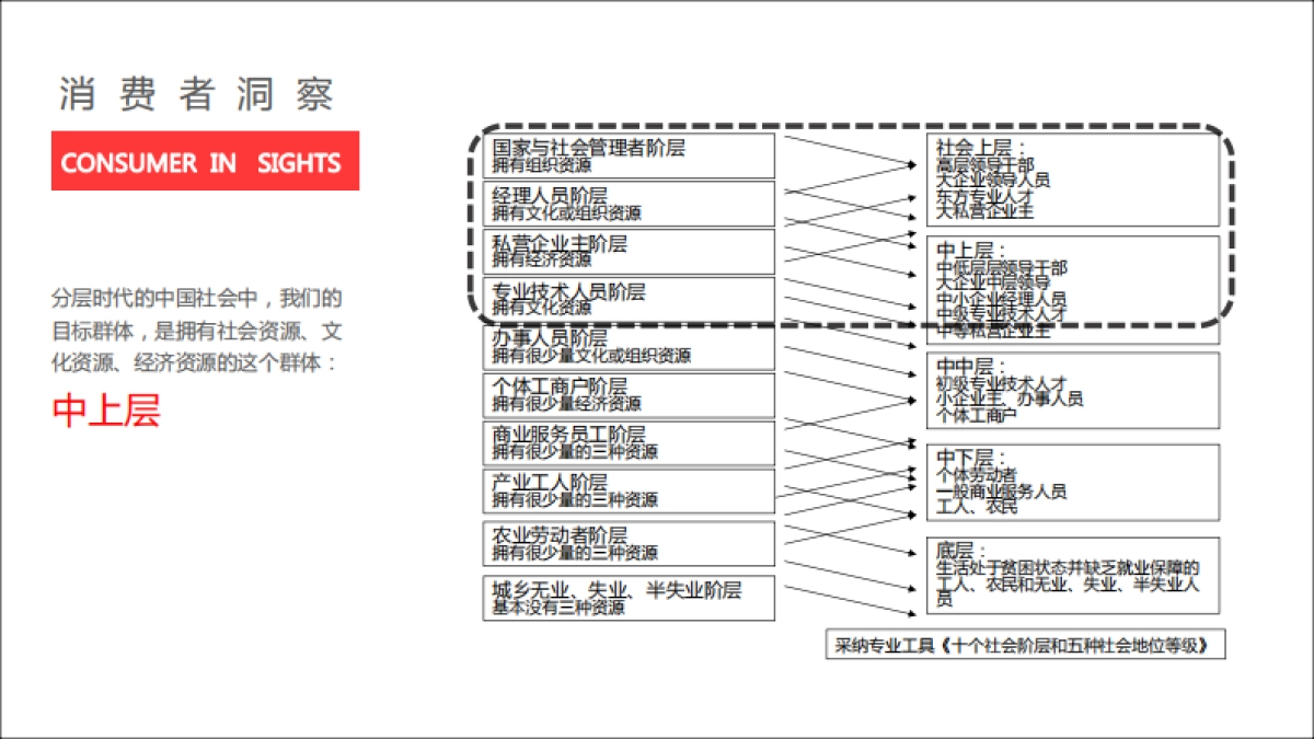欧赛斯--品牌案例：集品堂品牌战略规划_第5页