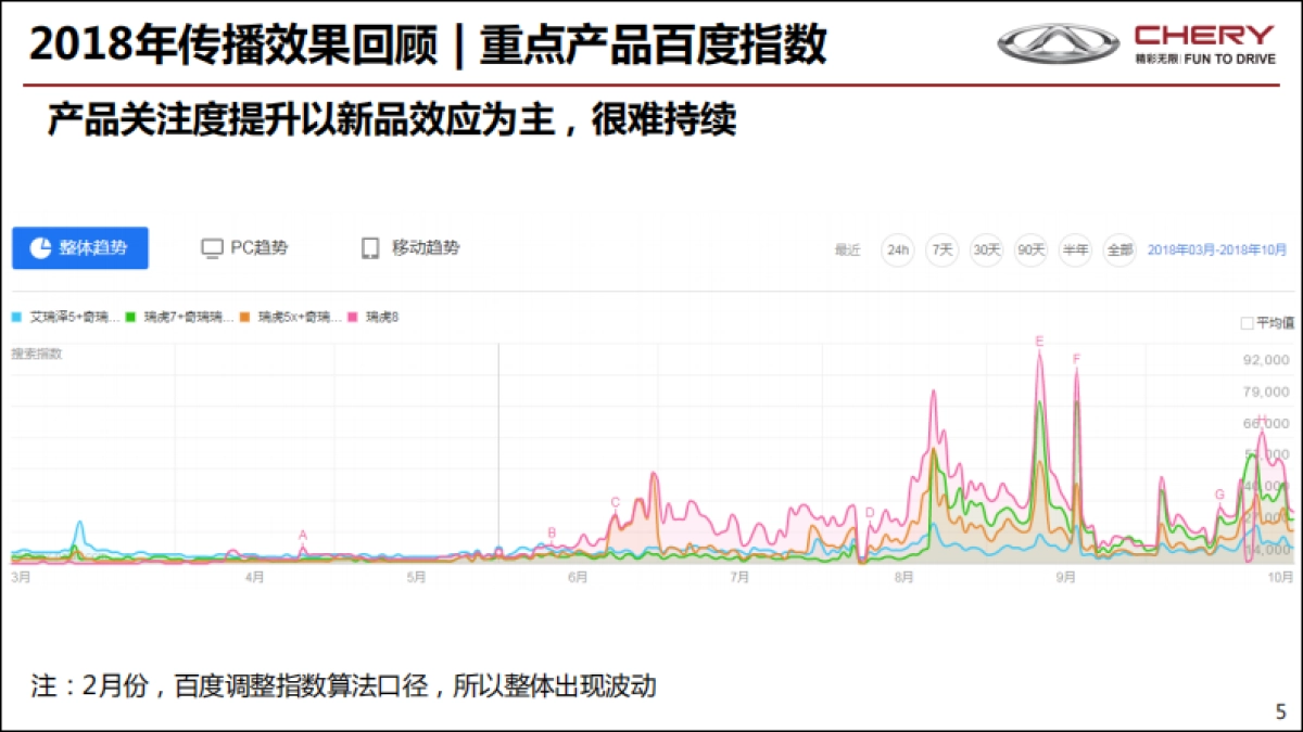 奇瑞年度品牌提升方案_第5页