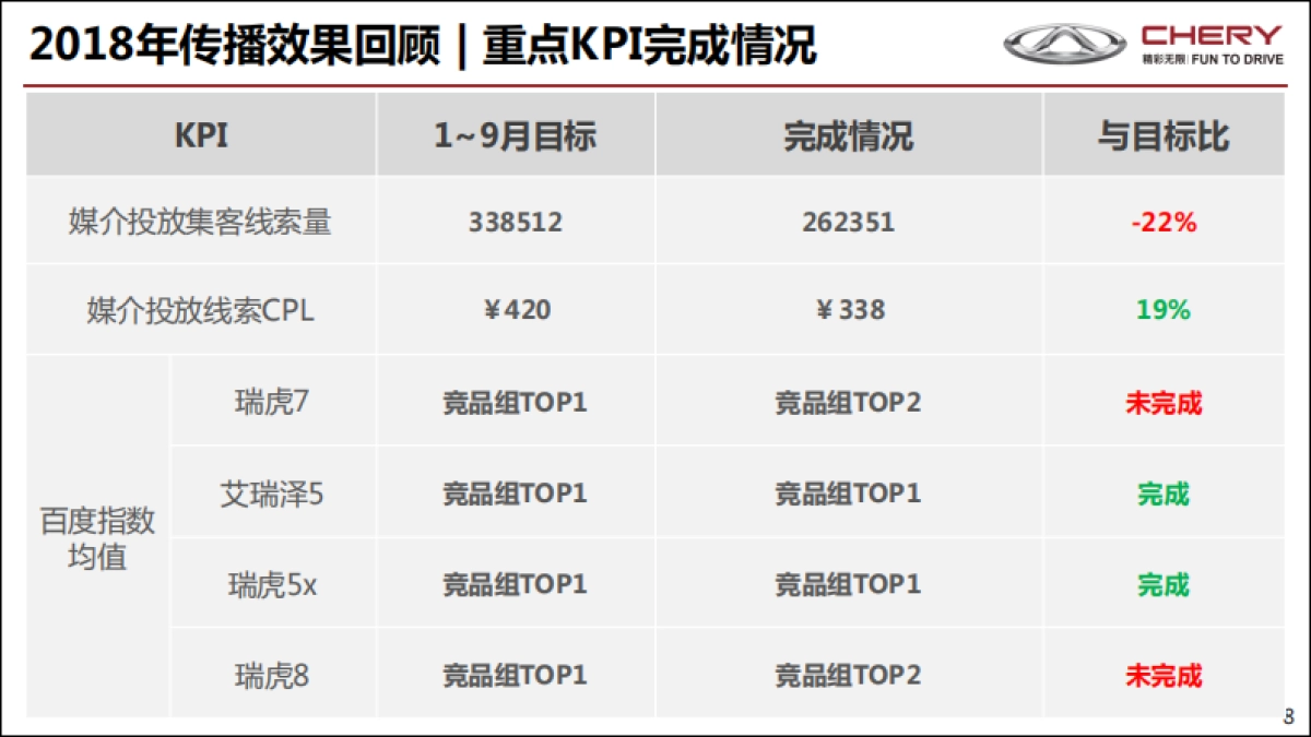 奇瑞年度品牌提升方案_第8页