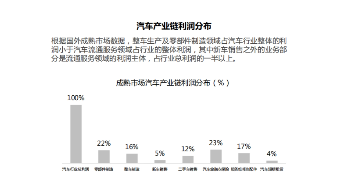 汽车后市场十大品牌整合营销策划方案_第10页
