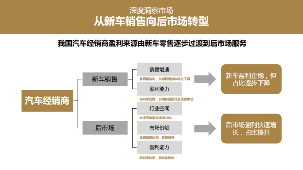 汽车后市场十大品牌整合营销策划方案_第8页