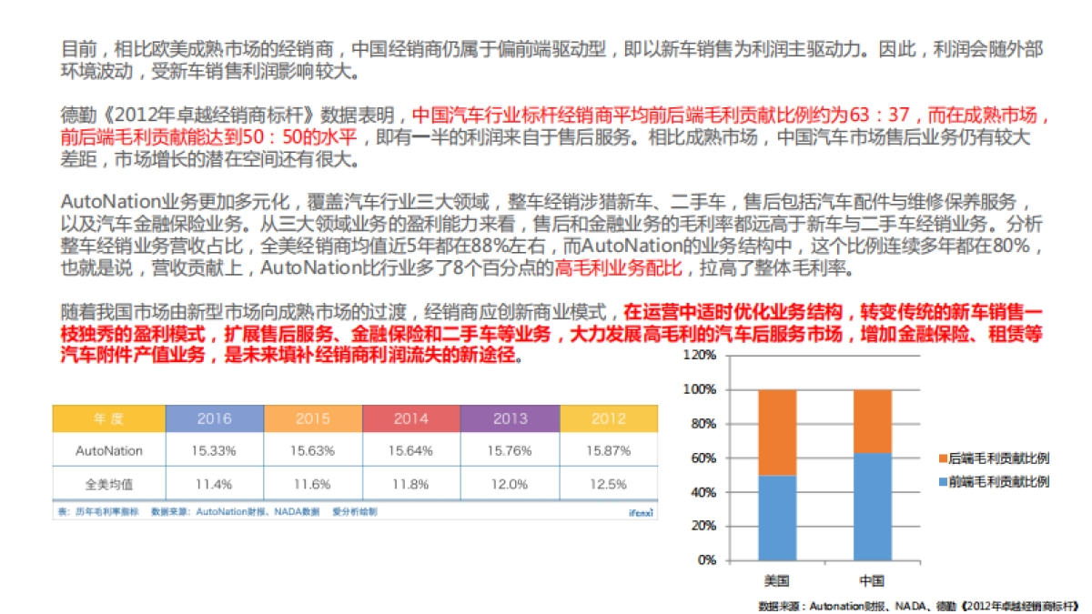 汽车后市场十大品牌整合营销策划方案_第9页