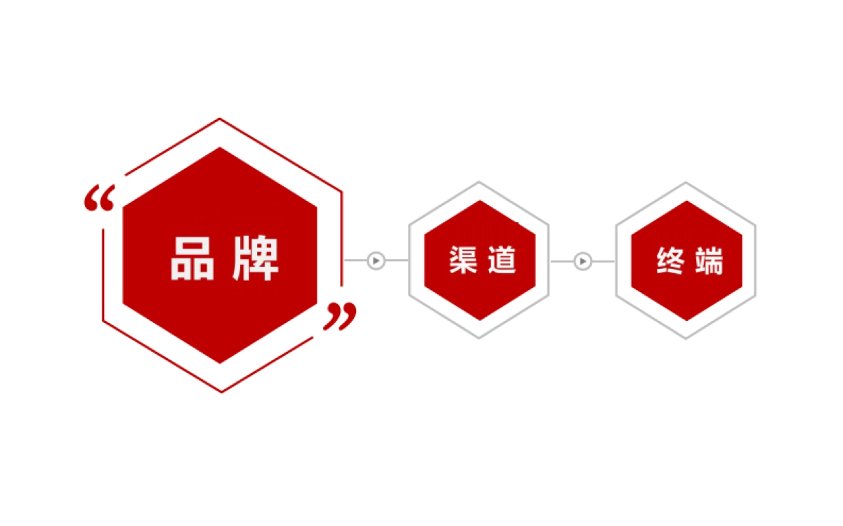 钱大妈品牌案例复盘_第3页