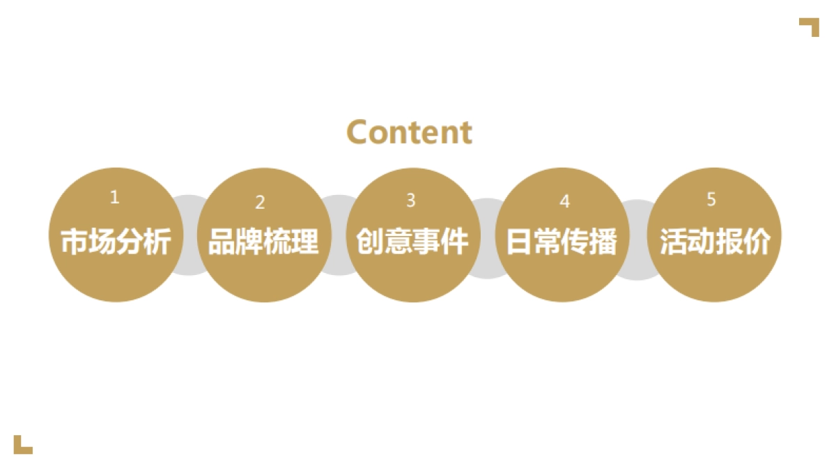 屈臣氏骨胶原品牌传播项目方案-蓝色光标_第2页