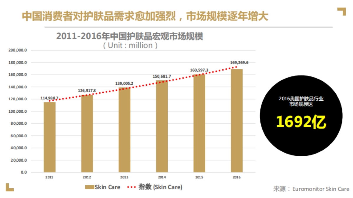 屈臣氏骨胶原品牌传播项目方案-蓝色光标_第4页