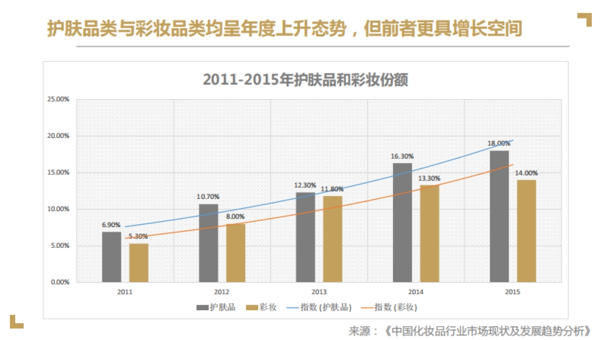 屈臣氏骨胶原品牌传播项目方案-蓝色光标_第5页