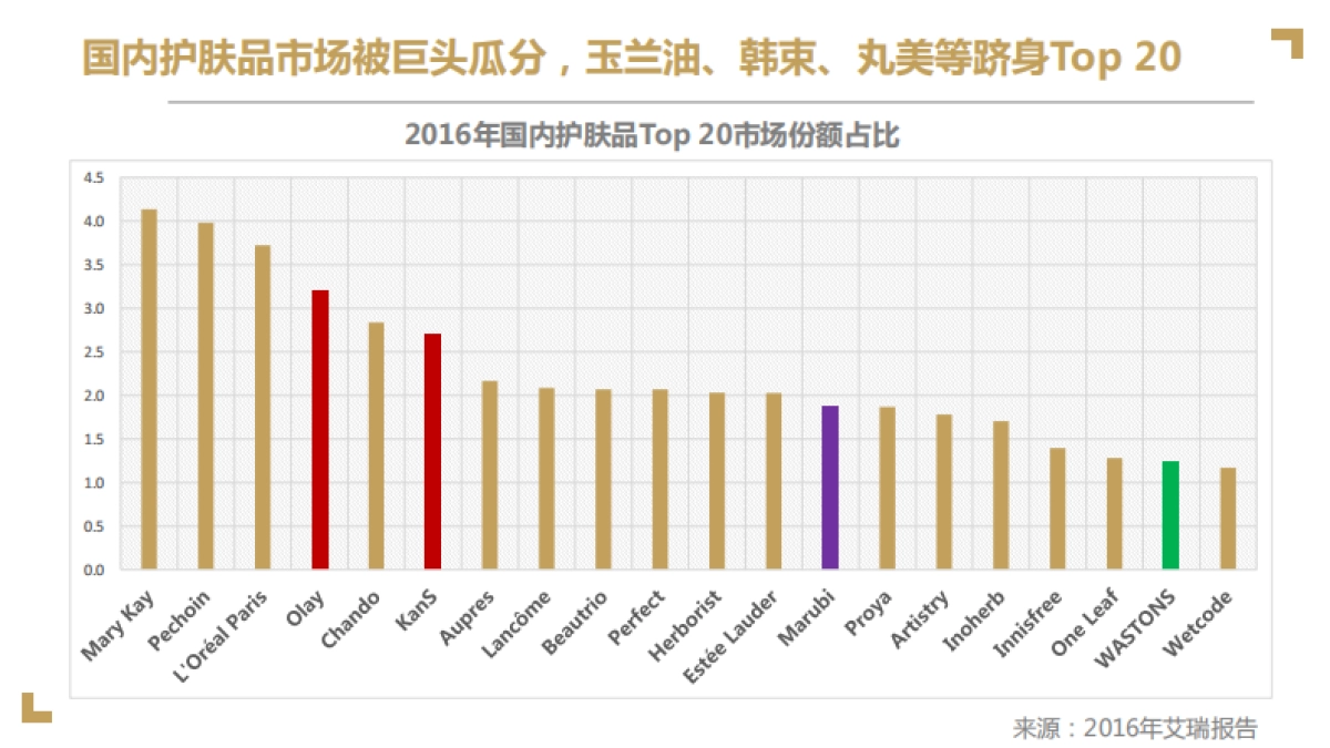 屈臣氏骨胶原品牌传播项目方案-蓝色光标_第6页