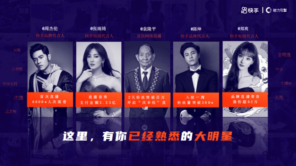 让品牌跃入人海-快手2021商业化品牌营销通案_第4页