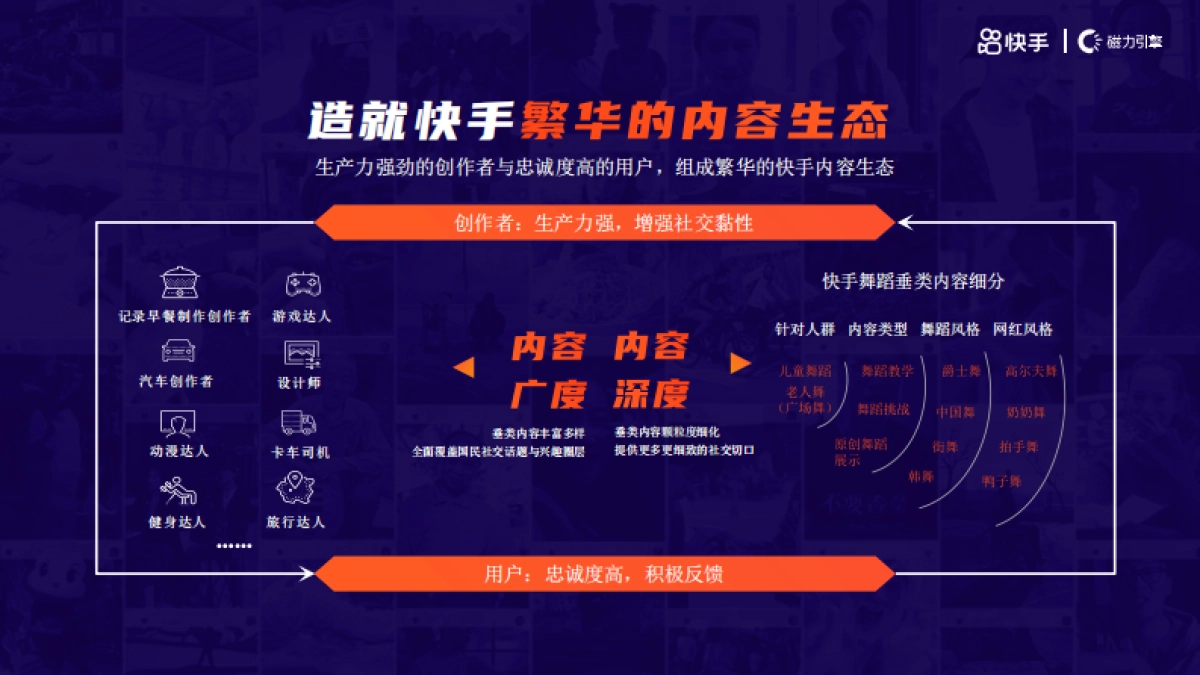 让品牌跃入人海-快手2021商业化品牌营销通案_第9页