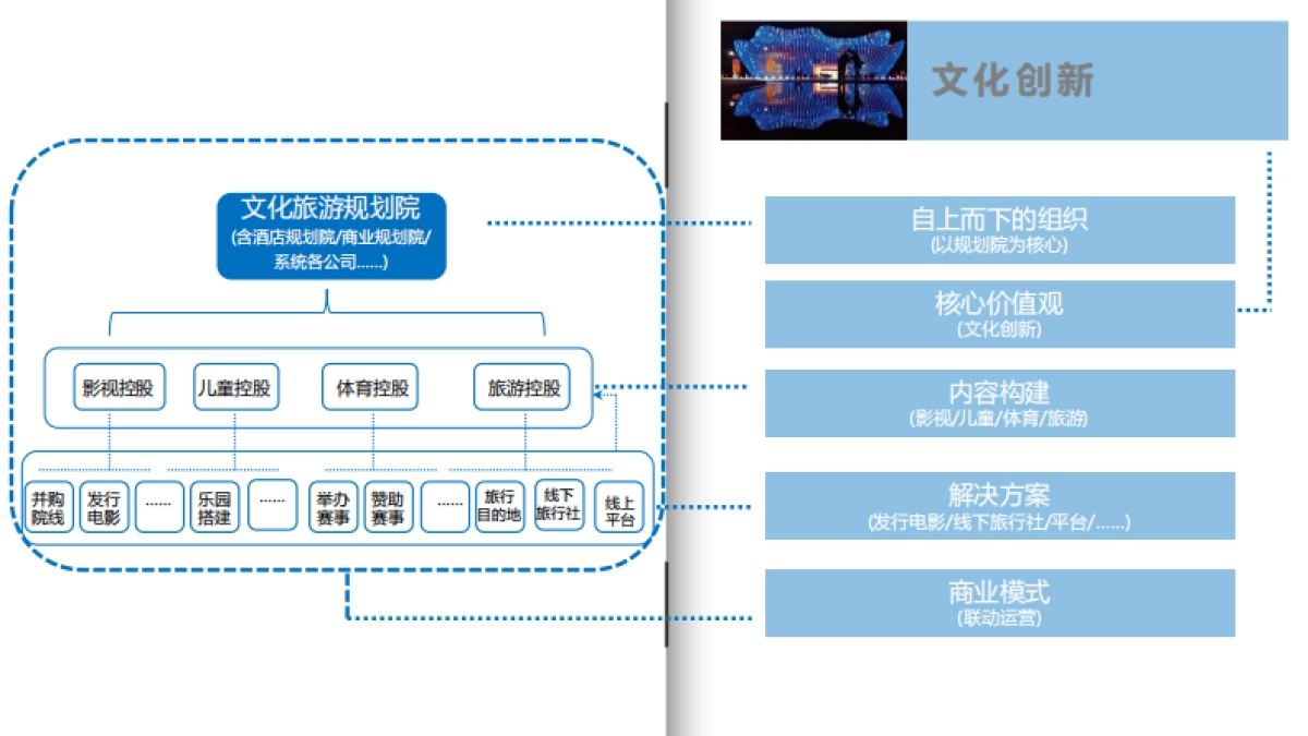 融创文旅品牌战略沟通案_第10页