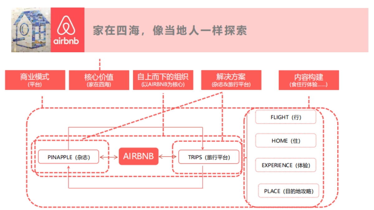 融创文旅品牌战略沟通案_第9页