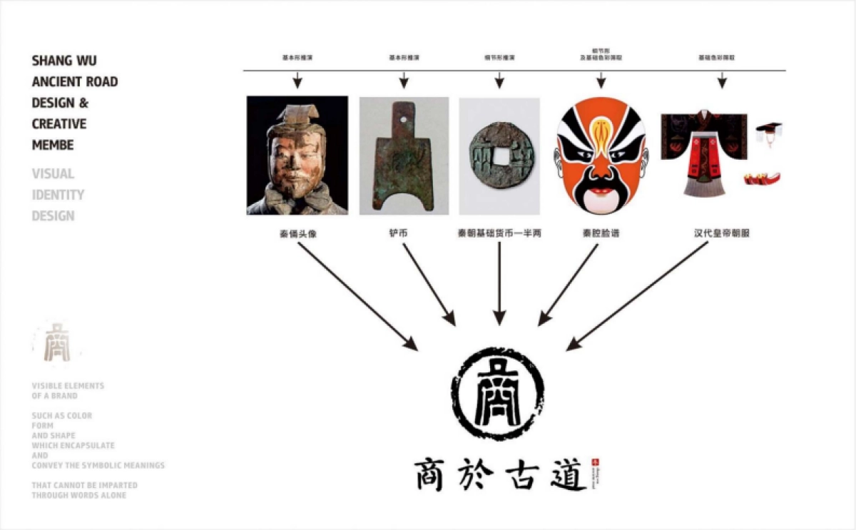 商於古道文化旅游景区品牌整合营销策划方案_第7页