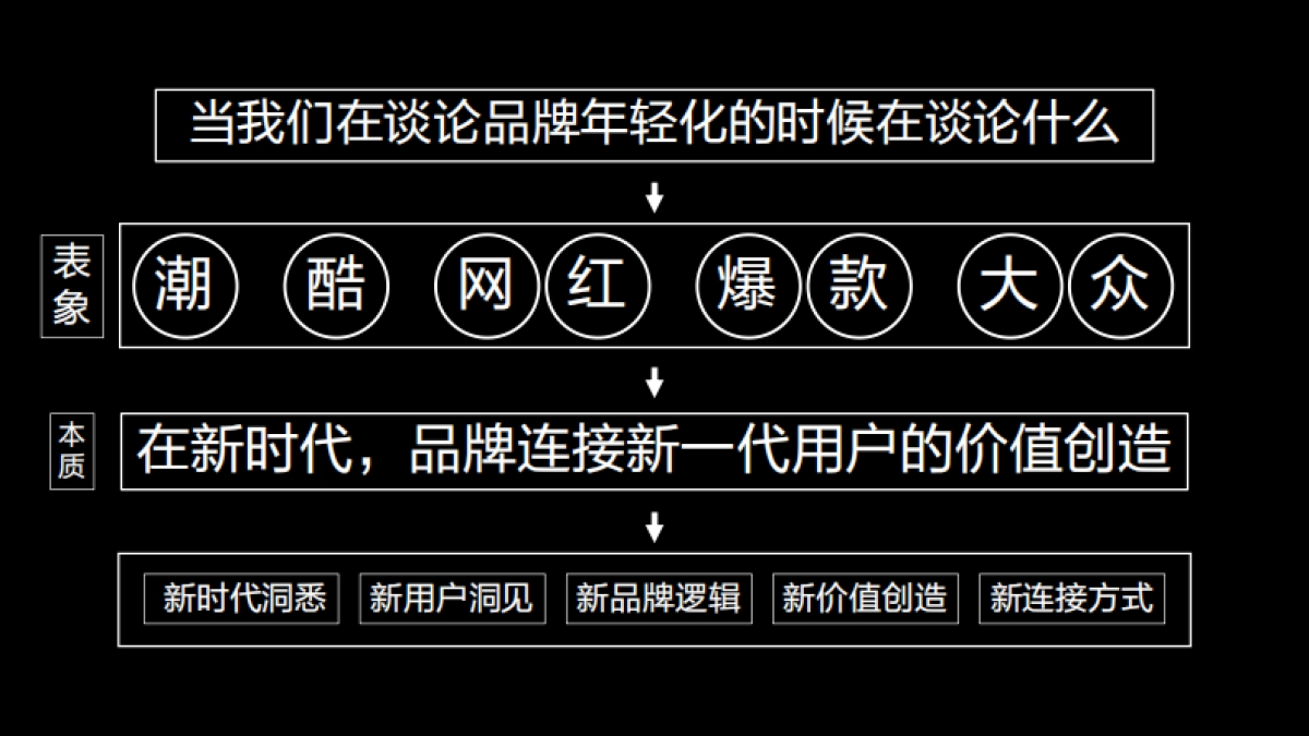 深圳道里-箭牌卫浴品牌焕新方案_第7页