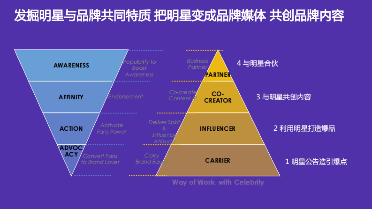 舒客口腔品牌2016年传播方案_第10页