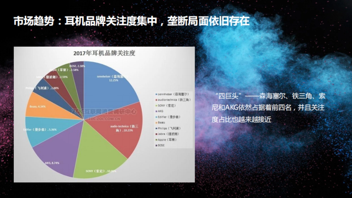 索尼耳机年度品牌提升方案_第4页
