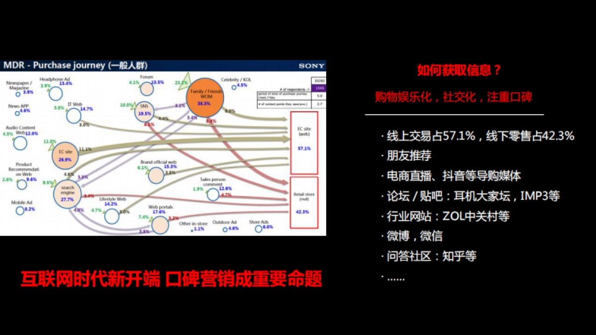 索尼耳机年度品牌提升方案_第9页