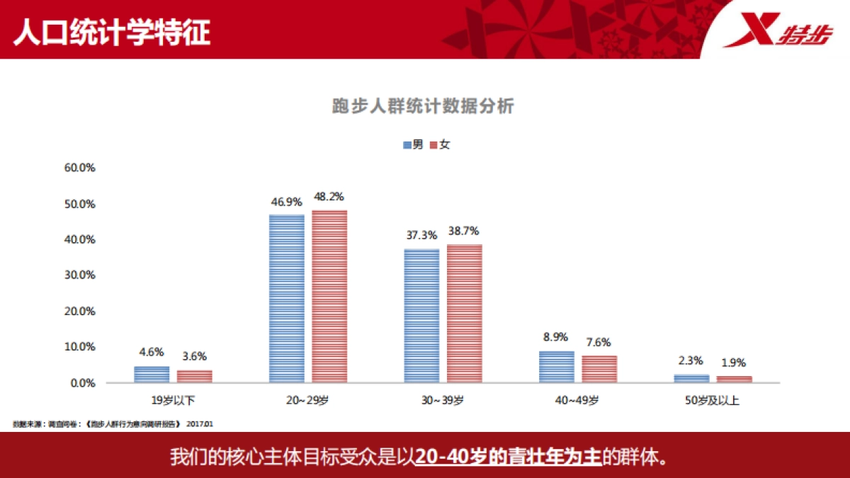 特步跑步品类数字营销推广方案（策划）_第10页