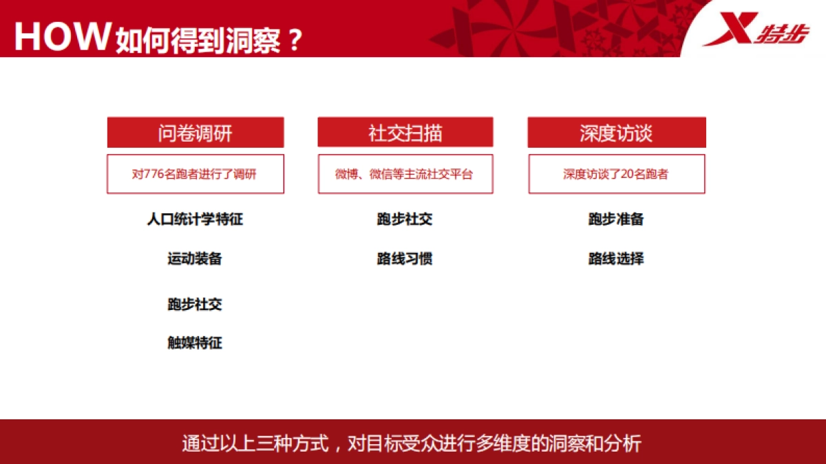 特步跑步品类数字营销推广方案（策划）_第9页