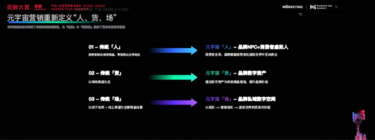 腾讯元宇宙时代，品牌营销新玩法_第2页