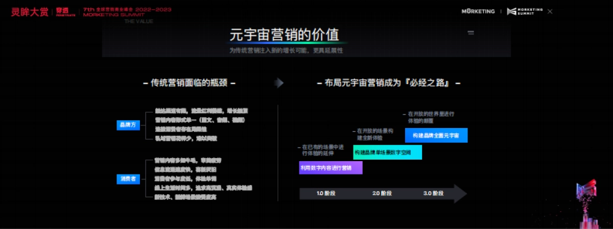 腾讯元宇宙时代，品牌营销新玩法_第3页