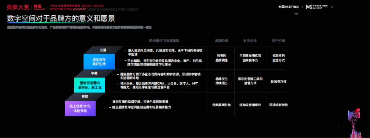 腾讯元宇宙时代，品牌营销新玩法_第8页