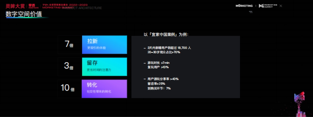 腾讯元宇宙时代，品牌营销新玩法_第9页