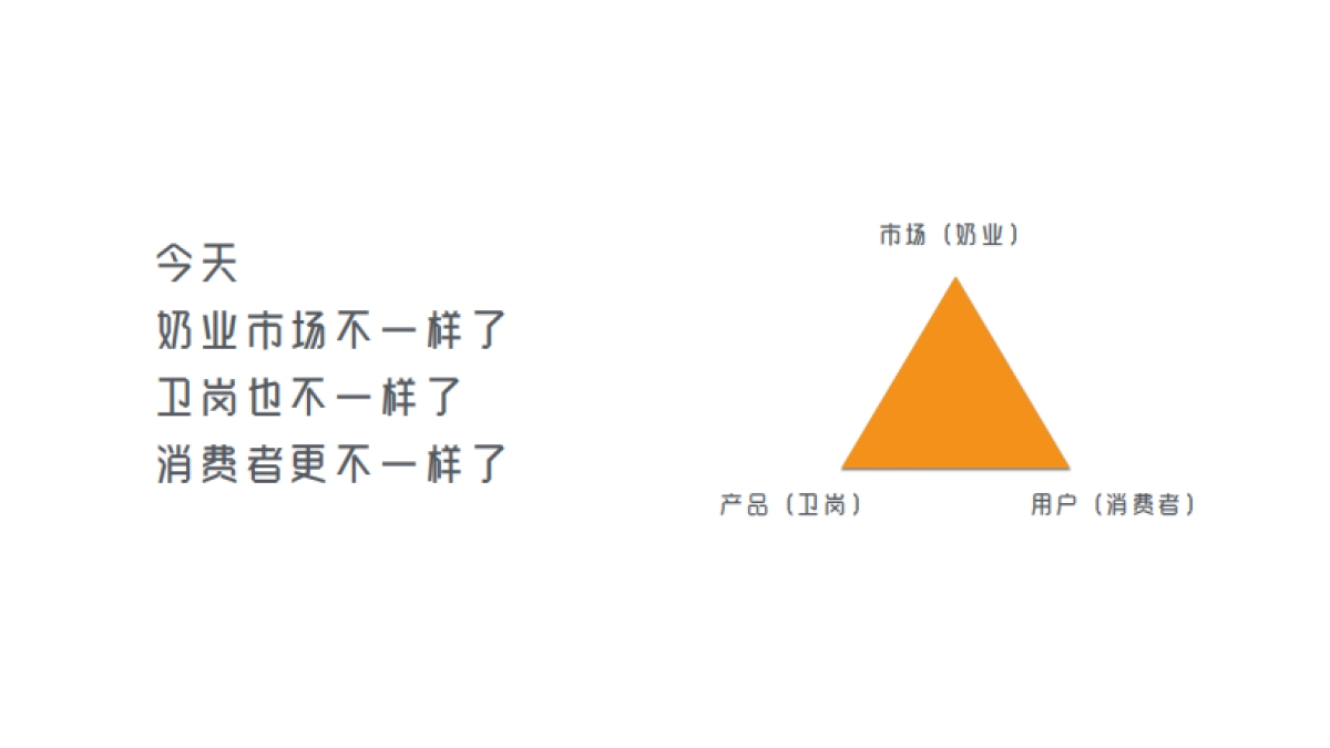 卫岗乳业品牌定位及核心单品传播推广方案_第7页