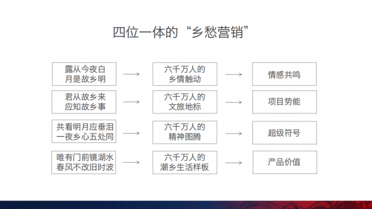 文旅地产品牌文旅城IP提报方案_第6页