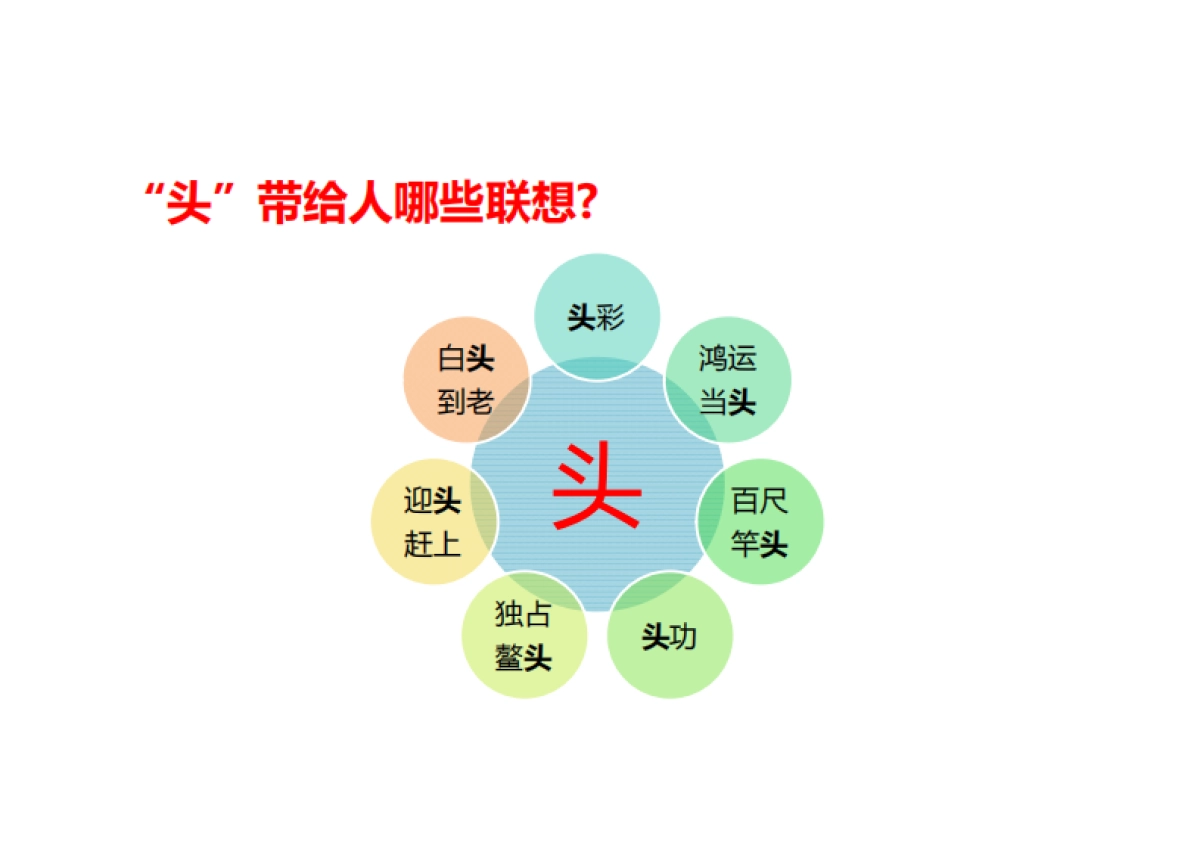 五粮头曲新品品牌规划案_第7页