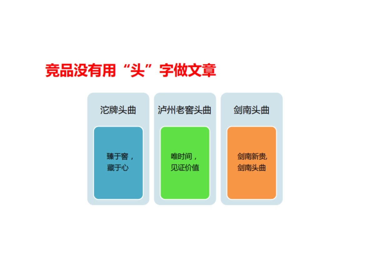 五粮头曲新品品牌规划案_第9页