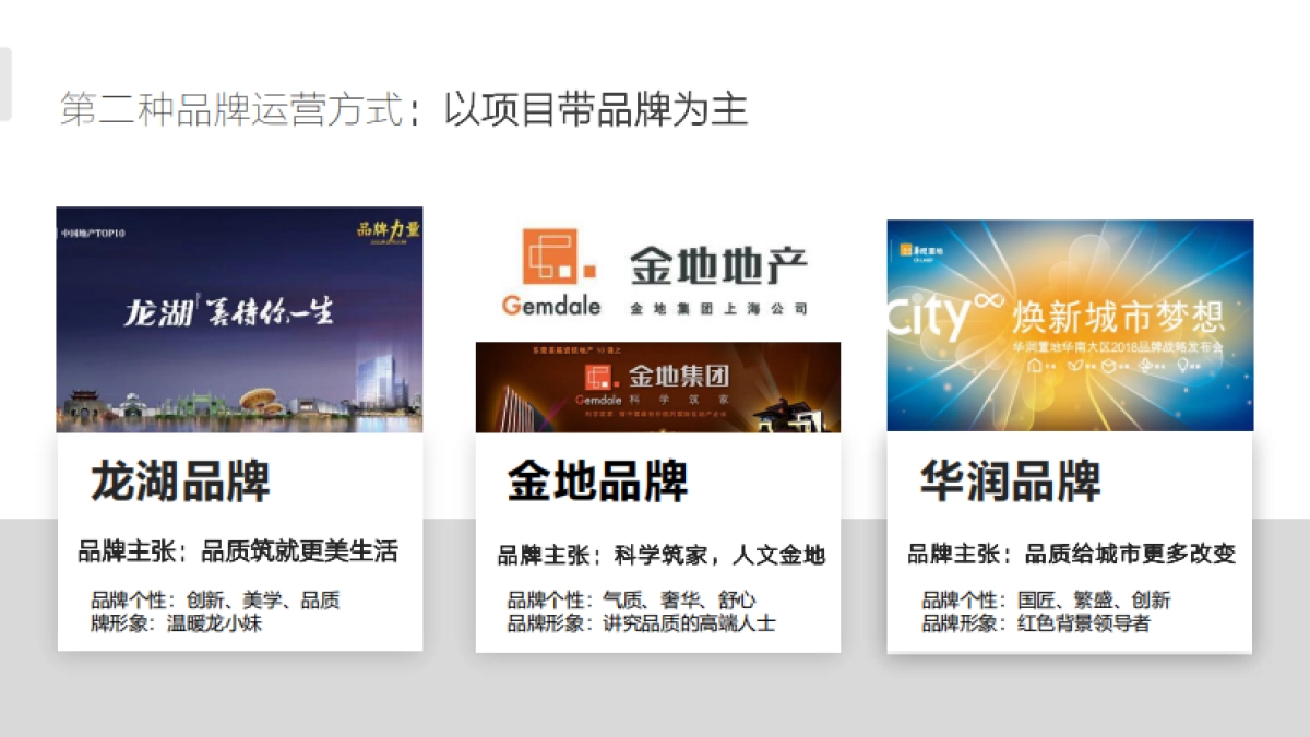 西安东原品牌年度推广方案_第7页