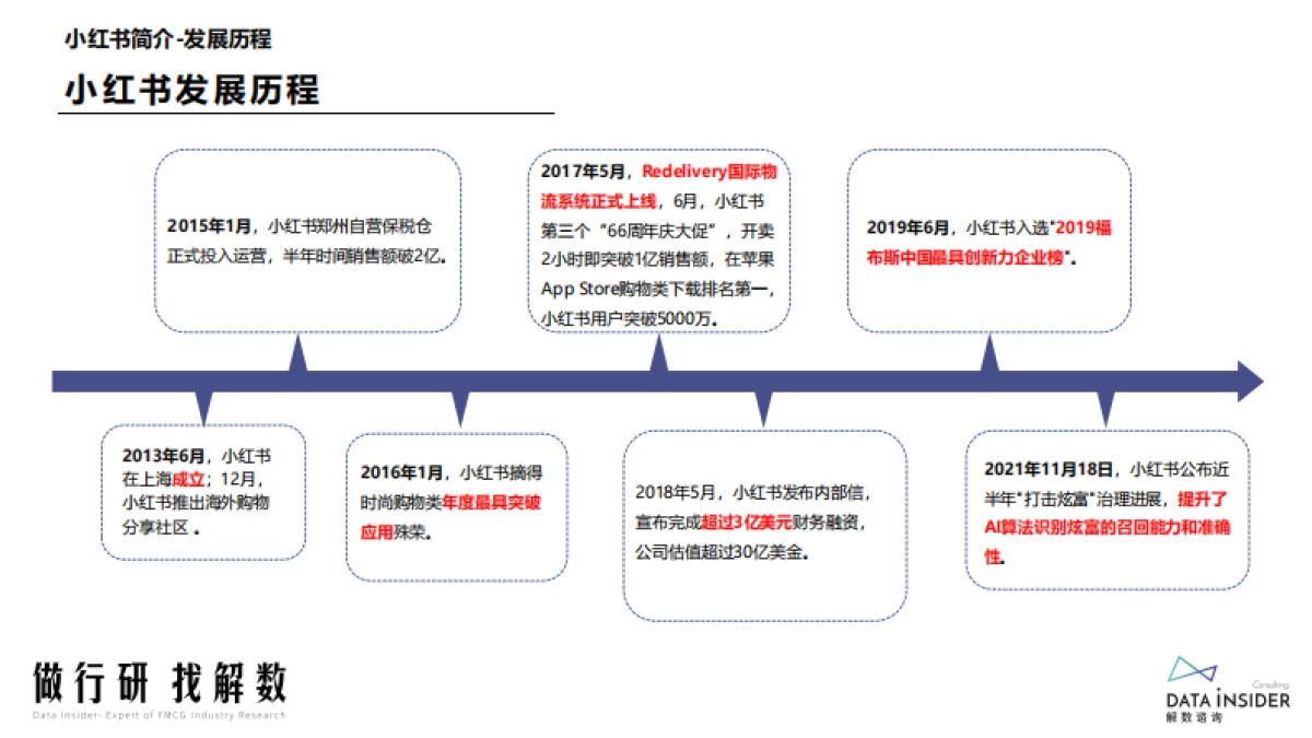 小红书品牌分析_第10页