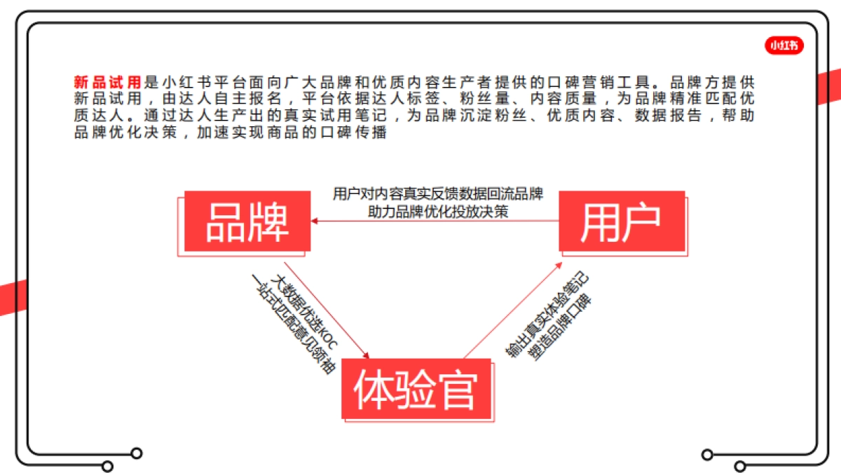 小红书新品试用策划案_第3页