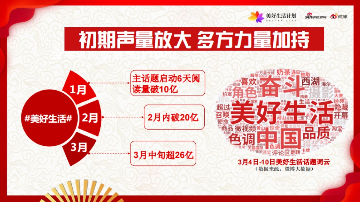 新浪2019美好生活品牌计划-美的微晶冰箱_第8页