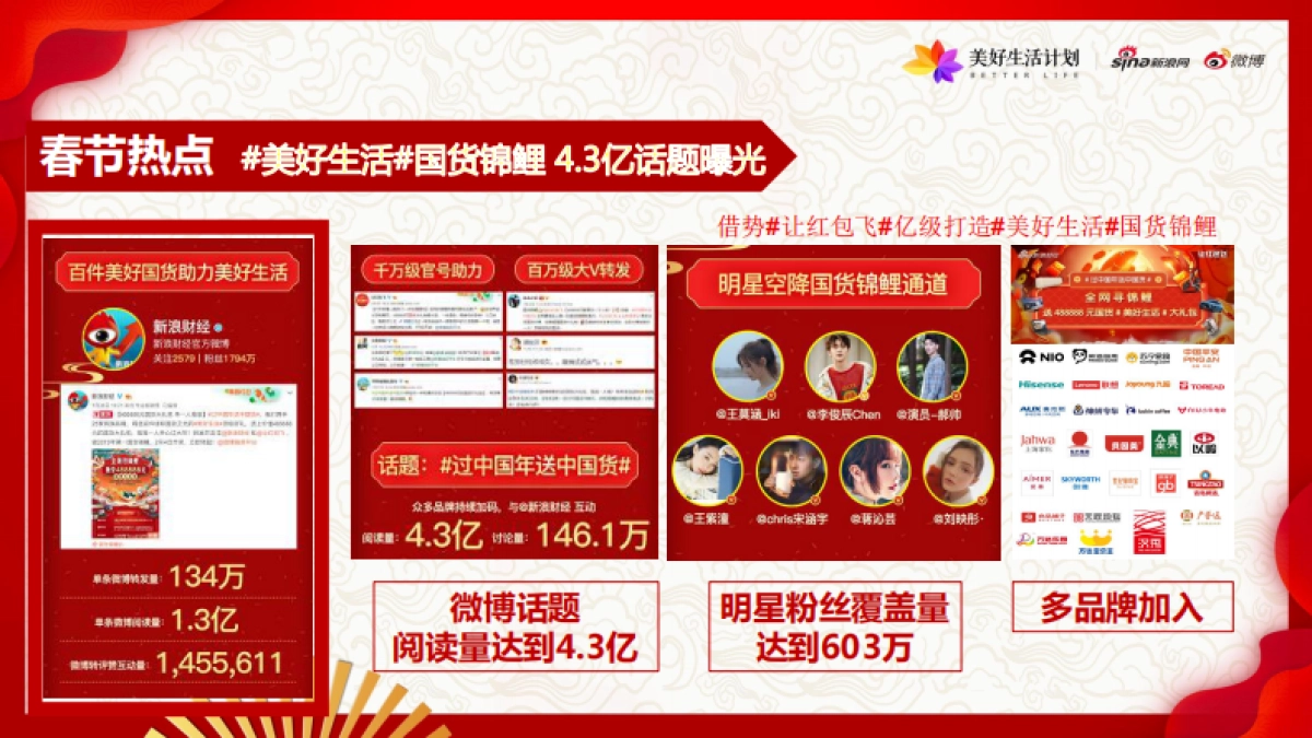 新浪2019美好生活品牌计划-美的微晶冰箱_第9页