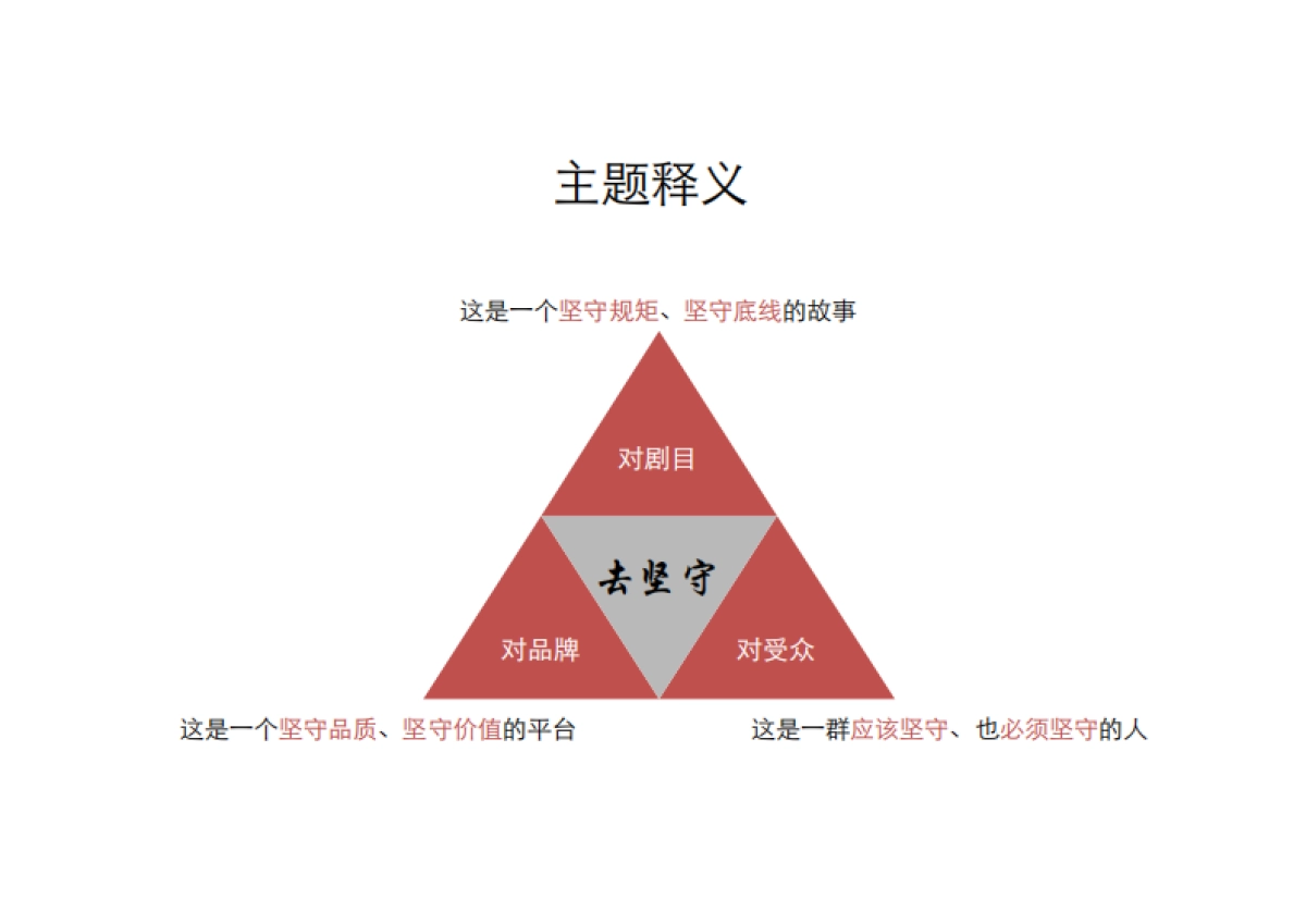 宣亚国际聚力视频 《人民的名义》传播策划案_第9页