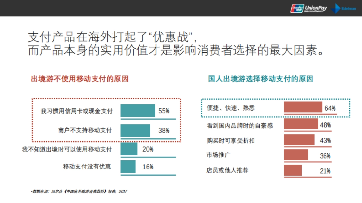 银联国际营销策划方案-爱德曼提供_第10页