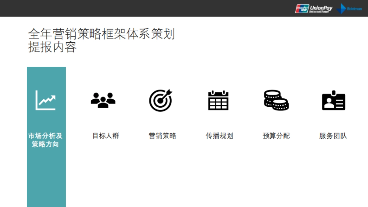 银联国际营销策划方案-爱德曼提供_第6页