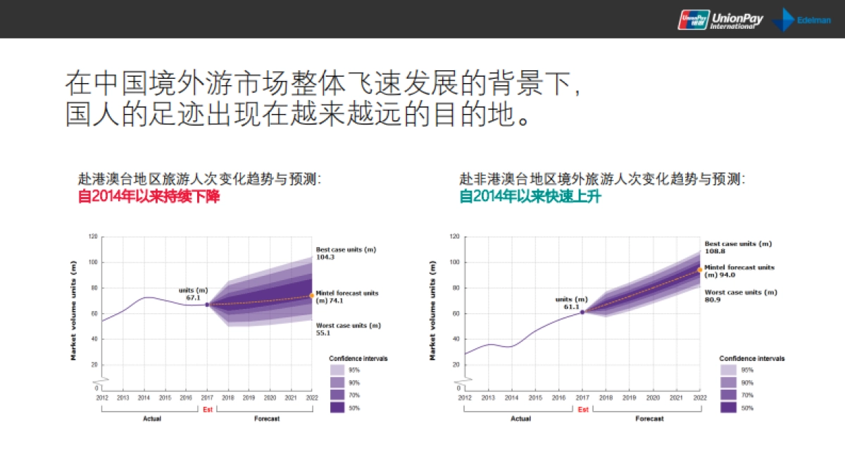银联国际营销策划方案-爱德曼提供_第7页