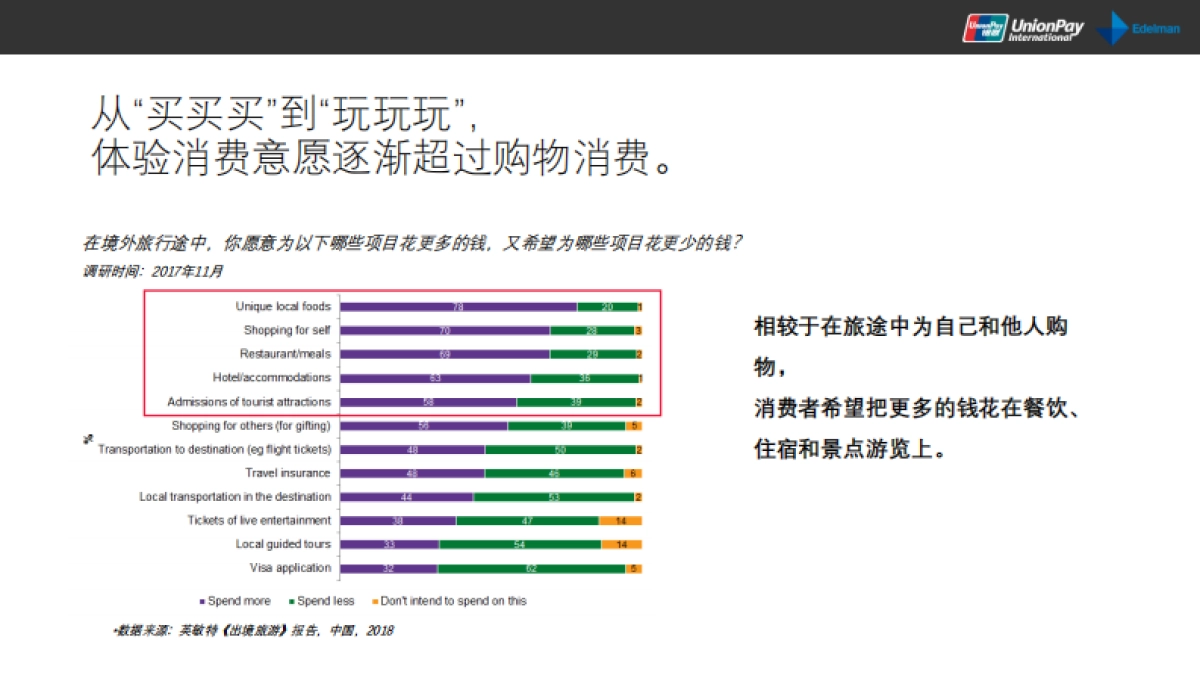 银联国际营销策划方案-爱德曼提供_第9页