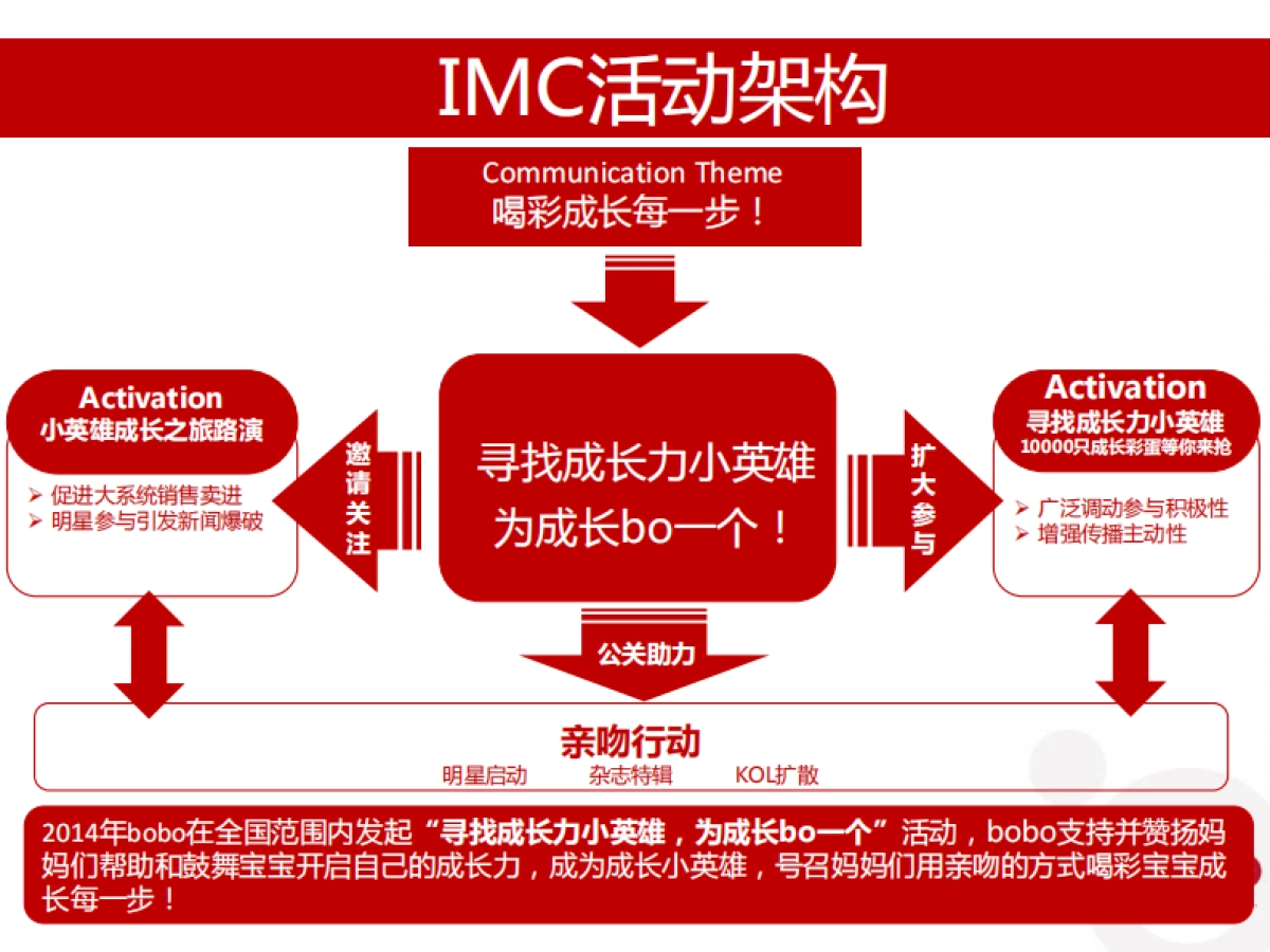 婴儿用品bobo品牌活动策划方案_第10页