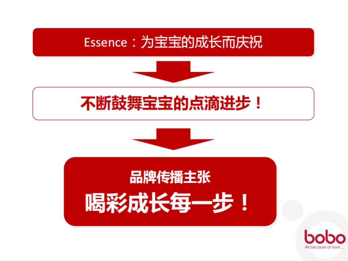 婴儿用品bobo品牌活动策划方案_第5页