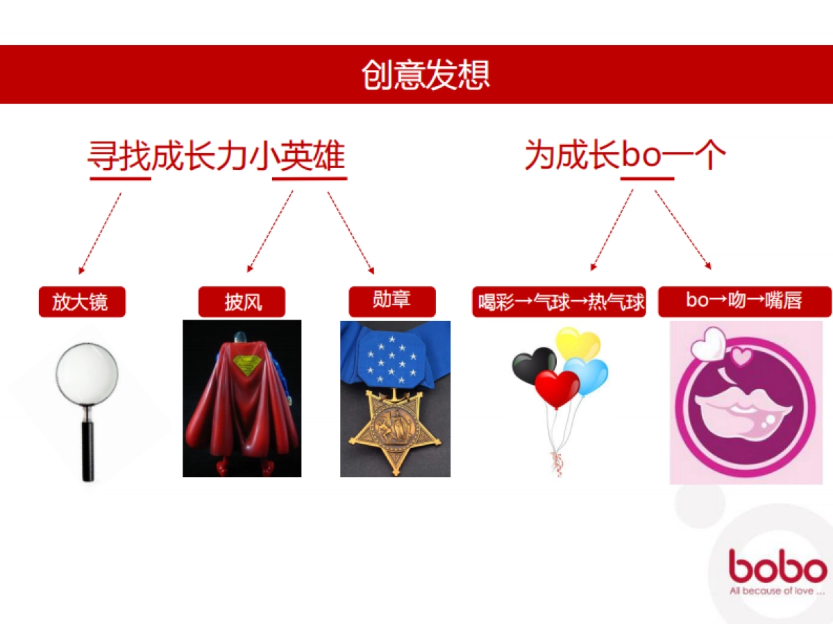 婴儿用品bobo品牌活动策划方案_第7页
