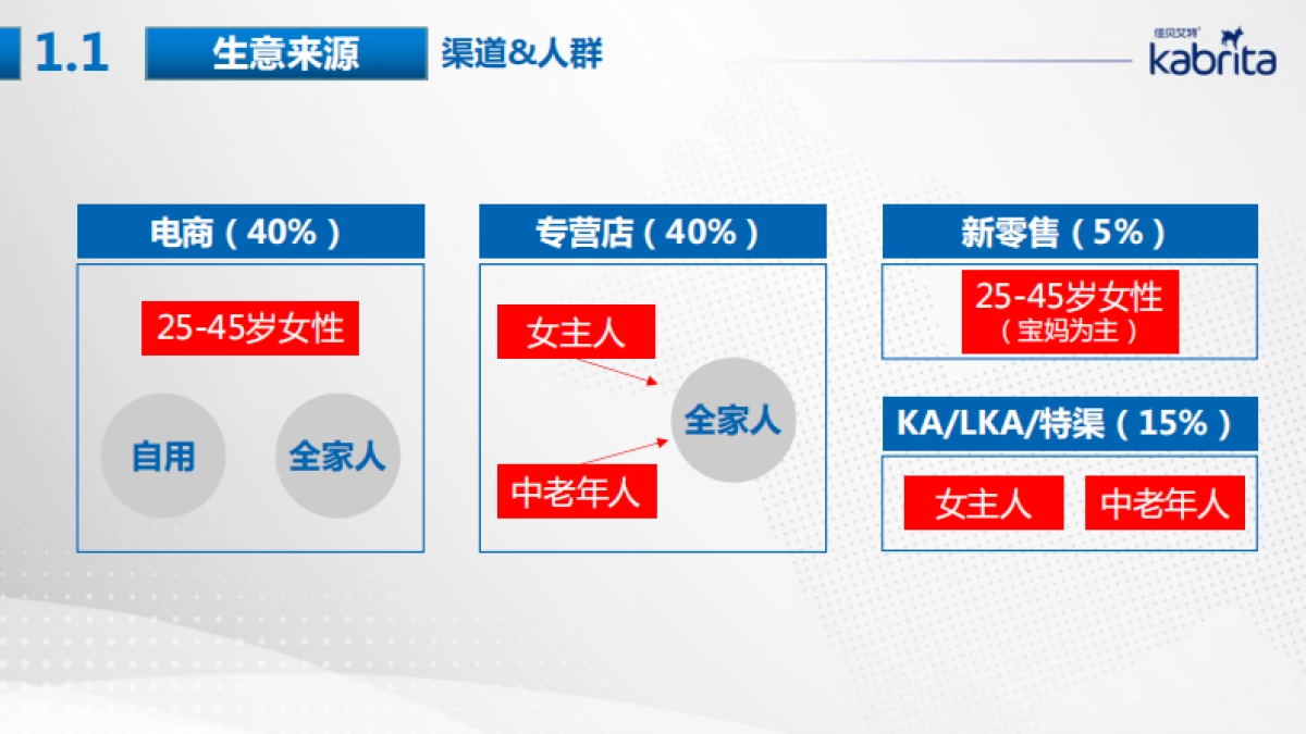 营嘉品牌传播策略梳理0823_第4页